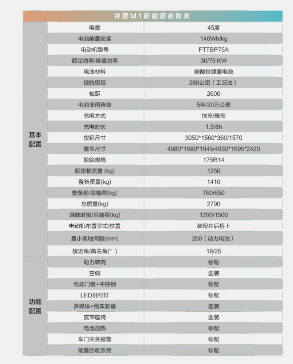 二手電動貨車,純電動貨車,電動輕卡貨車,新能源物流車,新能源貨車,電動貨車,電動廂式貨車,新能源電動貨車,租電動貨車,租新能源貨車